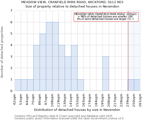 MEADOW VIEW, CRANFIELD PARK ROAD, WICKFORD, SS12 9ES: Size of property relative to detached houses houses in Nevendon