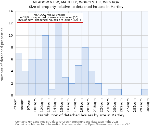 MEADOW VIEW, MARTLEY, WORCESTER, WR6 6QA: Size of property relative to detached houses houses in Martley