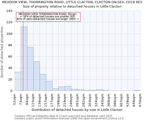 MEADOW VIEW, THORRINGTON ROAD, LITTLE CLACTON, CLACTON-ON-SEA, CO16 9ES: Size of property relative to detached houses houses in Little Clacton