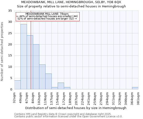 MEADOWBANK, MILL LANE, HEMINGBROUGH, SELBY, YO8 6QX: Size of property relative to semi-detached houses houses in Hemingbrough
