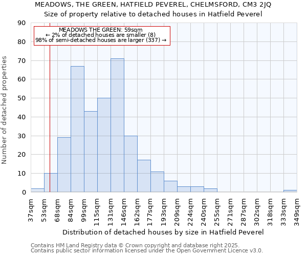 MEADOWS, THE GREEN, HATFIELD PEVEREL, CHELMSFORD, CM3 2JQ: Size of property relative to detached houses houses in Hatfield Peverel