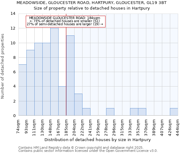 MEADOWSIDE, GLOUCESTER ROAD, HARTPURY, GLOUCESTER, GL19 3BT: Size of property relative to detached houses houses in Hartpury