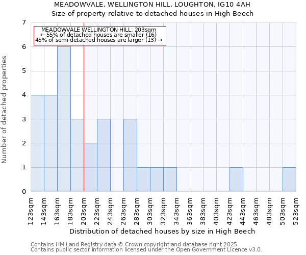 MEADOWVALE, WELLINGTON HILL, LOUGHTON, IG10 4AH: Size of property relative to detached houses houses in High Beech