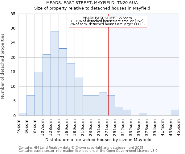 MEADS, EAST STREET, MAYFIELD, TN20 6UA: Size of property relative to detached houses houses in Mayfield