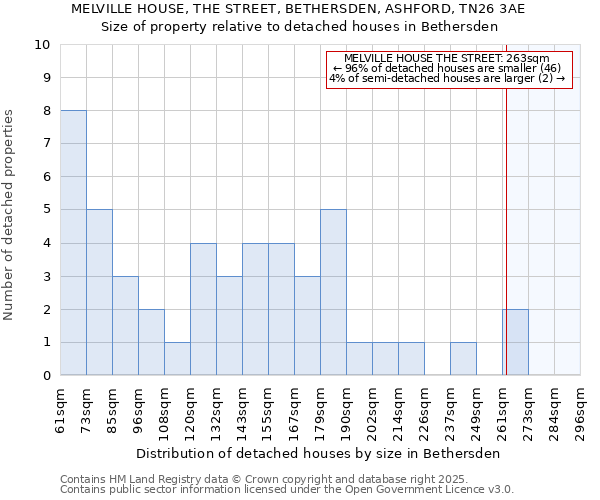 MELVILLE HOUSE, THE STREET, BETHERSDEN, ASHFORD, TN26 3AE: Size of property relative to detached houses houses in Bethersden