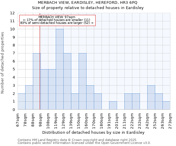 MERBACH VIEW, EARDISLEY, HEREFORD, HR3 6PQ: Size of property relative to detached houses houses in Eardisley
