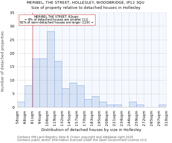 MERIBEL, THE STREET, HOLLESLEY, WOODBRIDGE, IP12 3QU: Size of property relative to detached houses houses in Hollesley