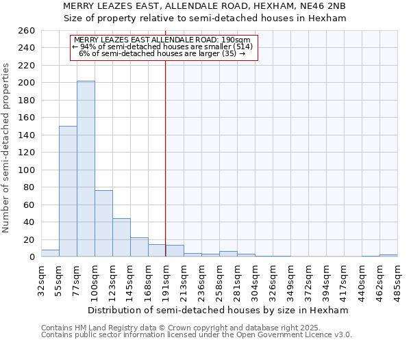 MERRY LEAZES EAST, ALLENDALE ROAD, HEXHAM, NE46 2NB: Size of property relative to semi-detached houses houses in Hexham