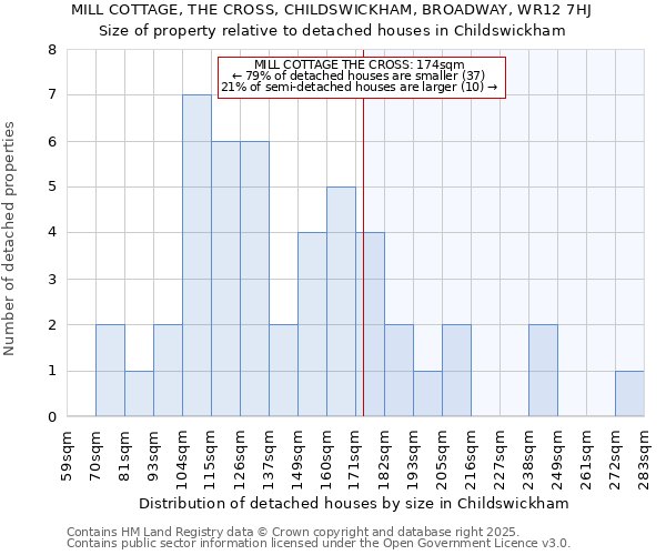 MILL COTTAGE, THE CROSS, CHILDSWICKHAM, BROADWAY, WR12 7HJ: Size of property relative to detached houses houses in Childswickham