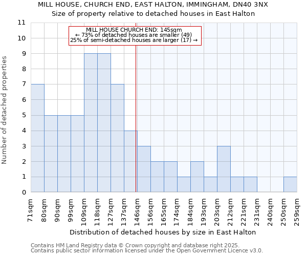 MILL HOUSE, CHURCH END, EAST HALTON, IMMINGHAM, DN40 3NX: Size of property relative to detached houses houses in East Halton