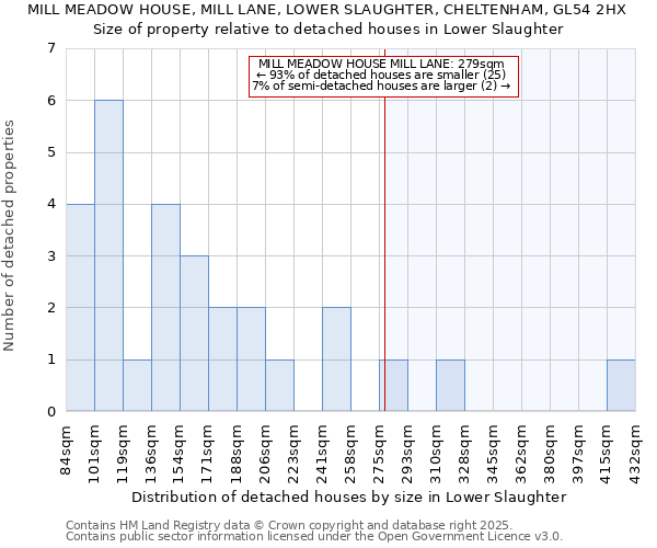 MILL MEADOW HOUSE, MILL LANE, LOWER SLAUGHTER, CHELTENHAM, GL54 2HX: Size of property relative to detached houses houses in Lower Slaughter