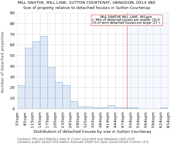 MILL SWATHE, MILL LANE, SUTTON COURTENAY, ABINGDON, OX14 4BE: Size of property relative to detached houses houses in Sutton Courtenay