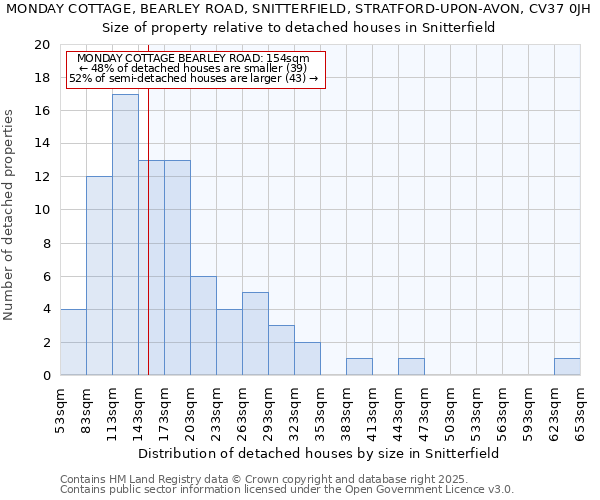 MONDAY COTTAGE, BEARLEY ROAD, SNITTERFIELD, STRATFORD-UPON-AVON, CV37 0JH: Size of property relative to detached houses houses in Snitterfield
