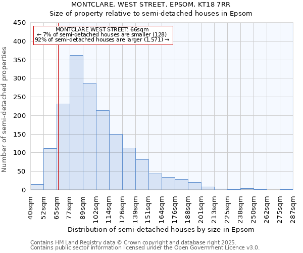 MONTCLARE, WEST STREET, EPSOM, KT18 7RR: Size of property relative to semi-detached houses houses in Epsom