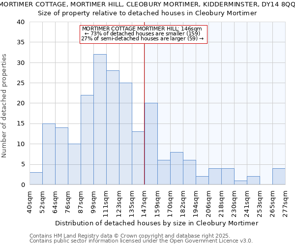 MORTIMER COTTAGE, MORTIMER HILL, CLEOBURY MORTIMER, KIDDERMINSTER, DY14 8QQ: Size of property relative to detached houses houses in Cleobury Mortimer