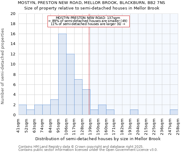 MOSTYN, PRESTON NEW ROAD, MELLOR BROOK, BLACKBURN, BB2 7NS: Size of property relative to semi-detached houses houses in Mellor Brook