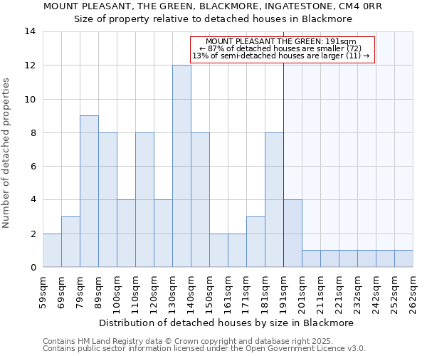 MOUNT PLEASANT, THE GREEN, BLACKMORE, INGATESTONE, CM4 0RR: Size of property relative to detached houses houses in Blackmore