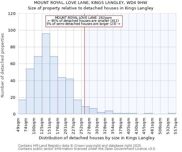 MOUNT ROYAL, LOVE LANE, KINGS LANGLEY, WD4 9HW: Size of property relative to detached houses houses in Kings Langley