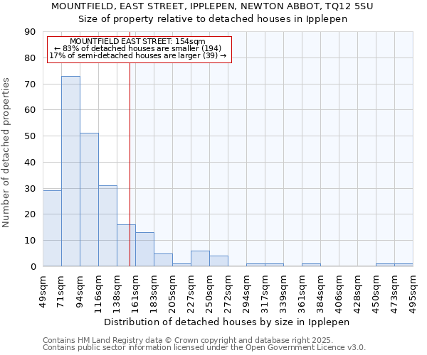 MOUNTFIELD, EAST STREET, IPPLEPEN, NEWTON ABBOT, TQ12 5SU: Size of property relative to detached houses houses in Ipplepen