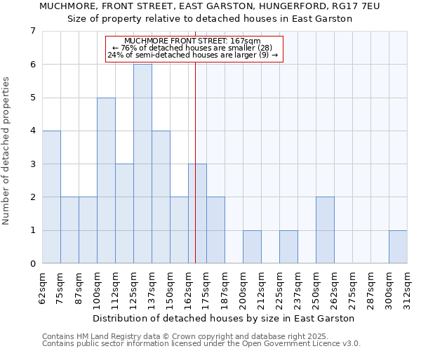 MUCHMORE, FRONT STREET, EAST GARSTON, HUNGERFORD, RG17 7EU: Size of property relative to detached houses houses in East Garston