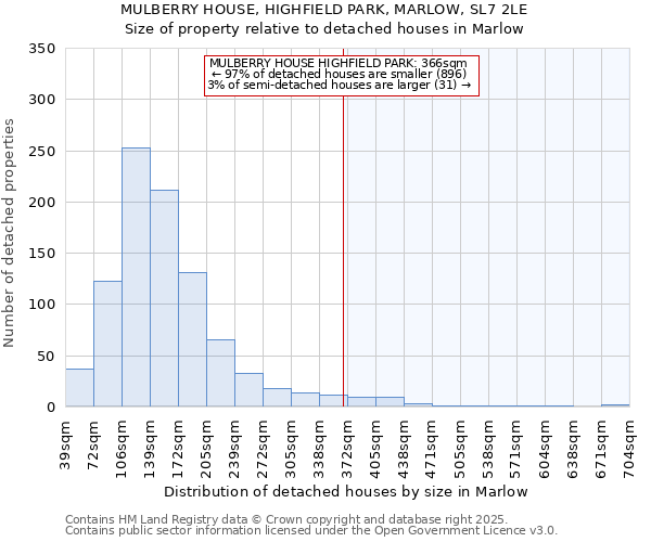MULBERRY HOUSE, HIGHFIELD PARK, MARLOW, SL7 2LE: Size of property relative to detached houses houses in Marlow