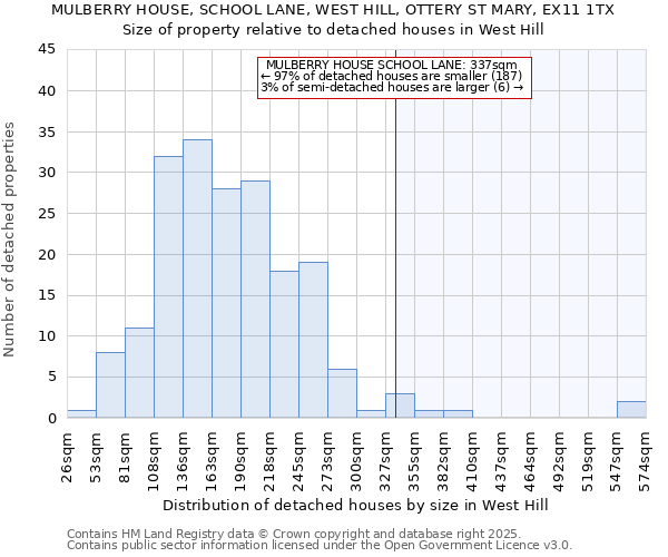 MULBERRY HOUSE, SCHOOL LANE, WEST HILL, OTTERY ST MARY, EX11 1TX: Size of property relative to detached houses houses in West Hill