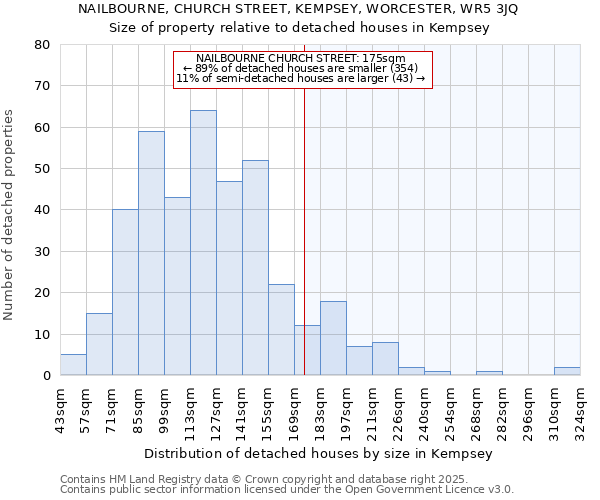 NAILBOURNE, CHURCH STREET, KEMPSEY, WORCESTER, WR5 3JQ: Size of property relative to detached houses houses in Kempsey