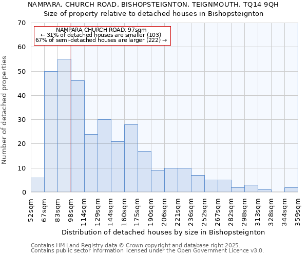 NAMPARA, CHURCH ROAD, BISHOPSTEIGNTON, TEIGNMOUTH, TQ14 9QH: Size of property relative to detached houses houses in Bishopsteignton