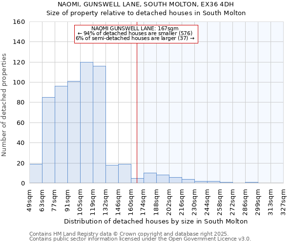NAOMI, GUNSWELL LANE, SOUTH MOLTON, EX36 4DH: Size of property relative to detached houses houses in South Molton