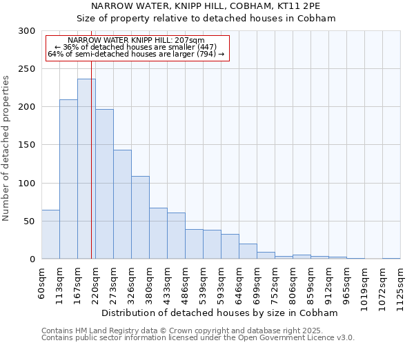 NARROW WATER, KNIPP HILL, COBHAM, KT11 2PE: Size of property relative to detached houses houses in Cobham