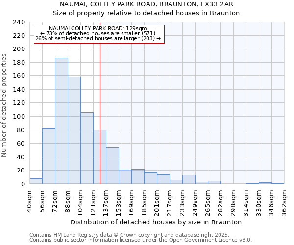 NAUMAI, COLLEY PARK ROAD, BRAUNTON, EX33 2AR: Size of property relative to detached houses houses in Braunton