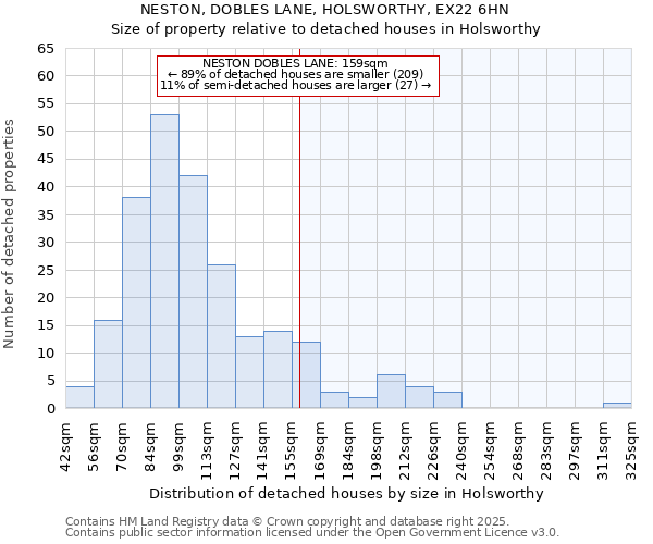 NESTON, DOBLES LANE, HOLSWORTHY, EX22 6HN: Size of property relative to detached houses houses in Holsworthy