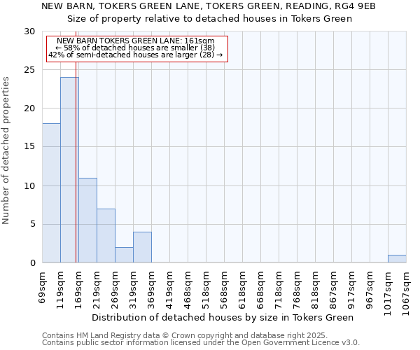 NEW BARN, TOKERS GREEN LANE, TOKERS GREEN, READING, RG4 9EB: Size of property relative to detached houses houses in Tokers Green