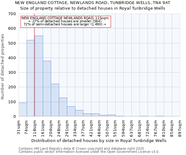 NEW ENGLAND COTTAGE, NEWLANDS ROAD, TUNBRIDGE WELLS, TN4 9AT: Size of property relative to detached houses houses in Royal Tunbridge Wells