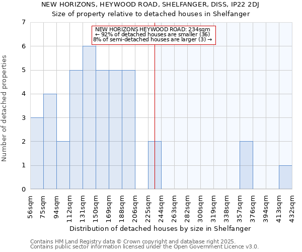 NEW HORIZONS, HEYWOOD ROAD, SHELFANGER, DISS, IP22 2DJ: Size of property relative to detached houses houses in Shelfanger