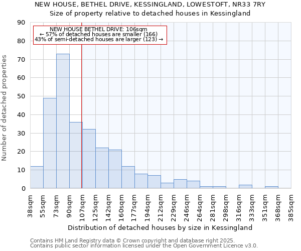 NEW HOUSE, BETHEL DRIVE, KESSINGLAND, LOWESTOFT, NR33 7RY: Size of property relative to detached houses houses in Kessingland