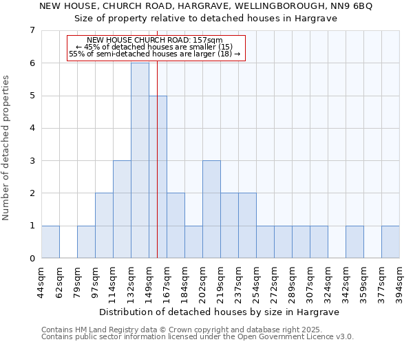NEW HOUSE, CHURCH ROAD, HARGRAVE, WELLINGBOROUGH, NN9 6BQ: Size of property relative to detached houses houses in Hargrave