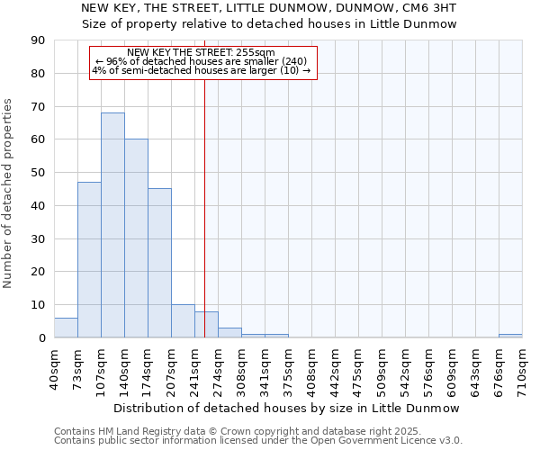 NEW KEY, THE STREET, LITTLE DUNMOW, DUNMOW, CM6 3HT: Size of property relative to detached houses houses in Little Dunmow