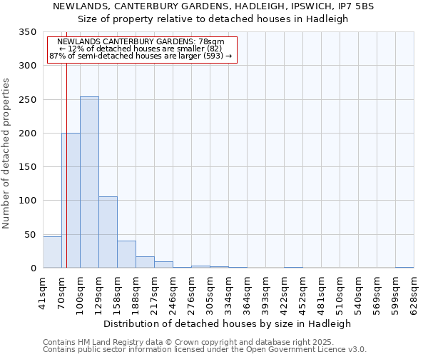 NEWLANDS, CANTERBURY GARDENS, HADLEIGH, IPSWICH, IP7 5BS: Size of property relative to detached houses houses in Hadleigh