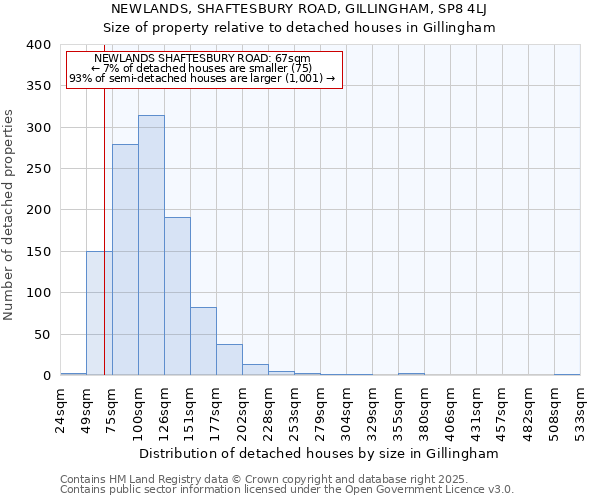 NEWLANDS, SHAFTESBURY ROAD, GILLINGHAM, SP8 4LJ: Size of property relative to detached houses houses in Gillingham