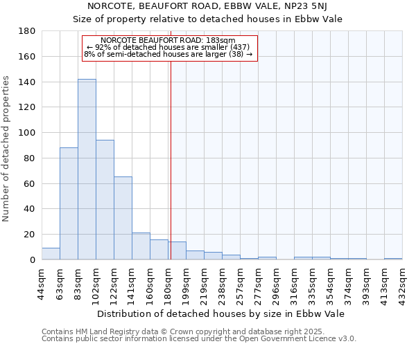 NORCOTE, BEAUFORT ROAD, EBBW VALE, NP23 5NJ: Size of property relative to detached houses houses in Ebbw Vale