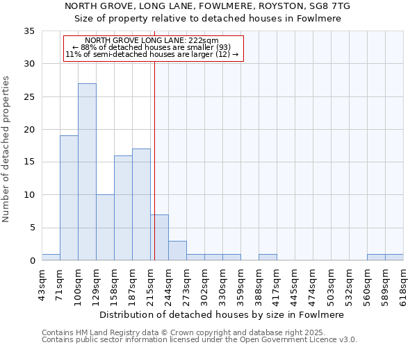 NORTH GROVE, LONG LANE, FOWLMERE, ROYSTON, SG8 7TG: Size of property relative to detached houses houses in Fowlmere