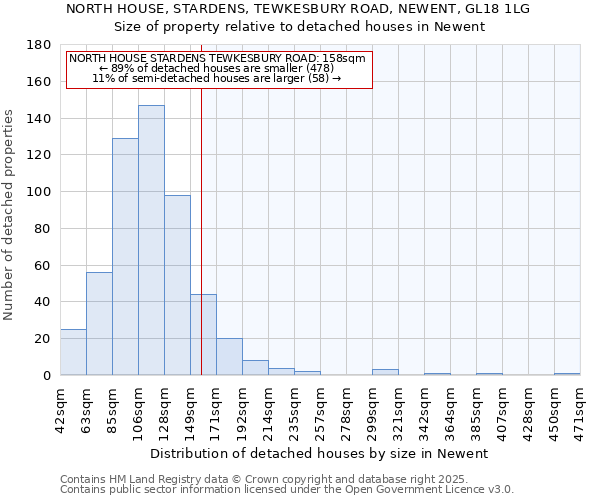 NORTH HOUSE, STARDENS, TEWKESBURY ROAD, NEWENT, GL18 1LG: Size of property relative to detached houses houses in Newent