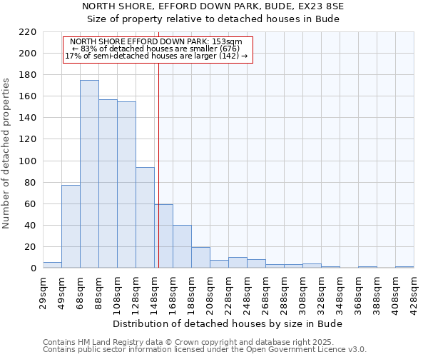 NORTH SHORE, EFFORD DOWN PARK, BUDE, EX23 8SE: Size of property relative to detached houses houses in Bude