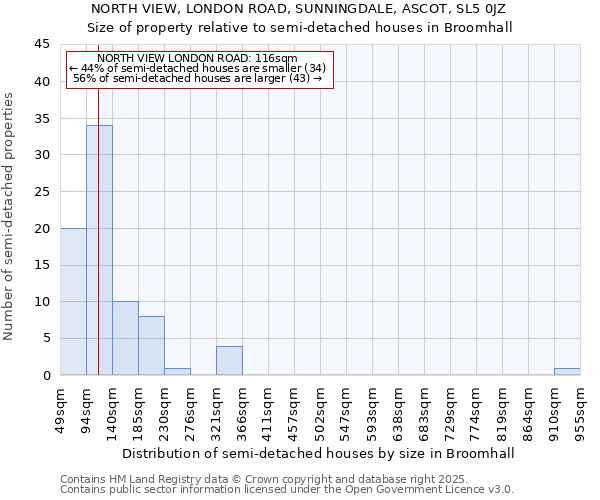 NORTH VIEW, LONDON ROAD, SUNNINGDALE, ASCOT, SL5 0JZ: Size of property relative to semi-detached houses houses in Broomhall