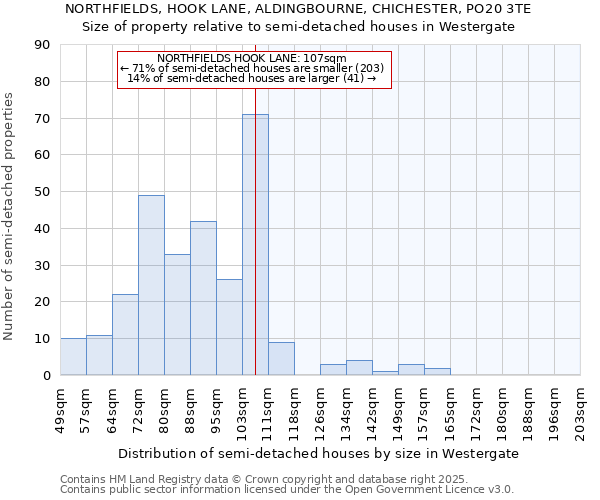 NORTHFIELDS, HOOK LANE, ALDINGBOURNE, CHICHESTER, PO20 3TE: Size of property relative to semi-detached houses houses in Westergate