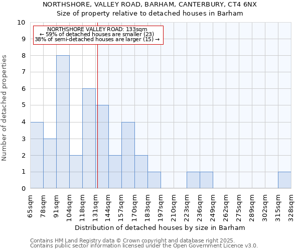 NORTHSHORE, VALLEY ROAD, BARHAM, CANTERBURY, CT4 6NX: Size of property relative to detached houses houses in Barham