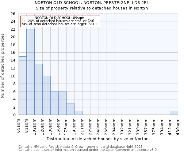 NORTON OLD SCHOOL, NORTON, PRESTEIGNE, LD8 2EL: Size of property relative to detached houses houses in Norton