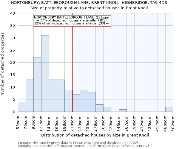 NORTONBURY, BATTLEBOROUGH LANE, BRENT KNOLL, HIGHBRIDGE, TA9 4DS: Size of property relative to detached houses houses in Brent Knoll