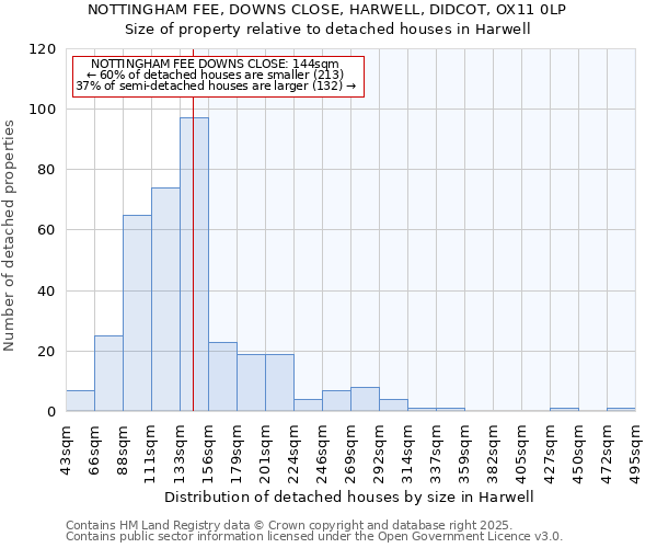 NOTTINGHAM FEE, DOWNS CLOSE, HARWELL, DIDCOT, OX11 0LP: Size of property relative to detached houses houses in Harwell